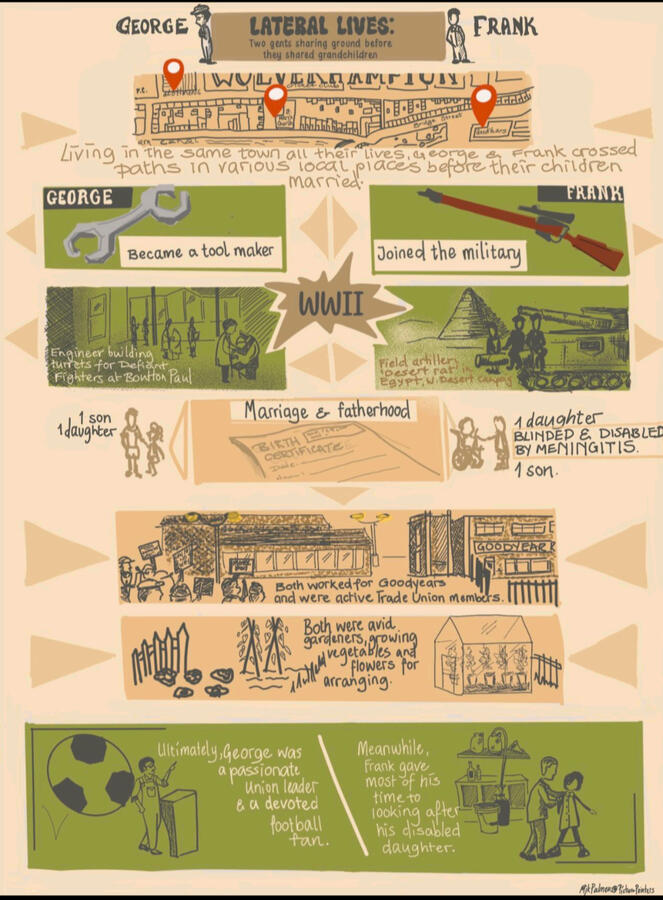 #8: Lateral Lives Comparative Graphic