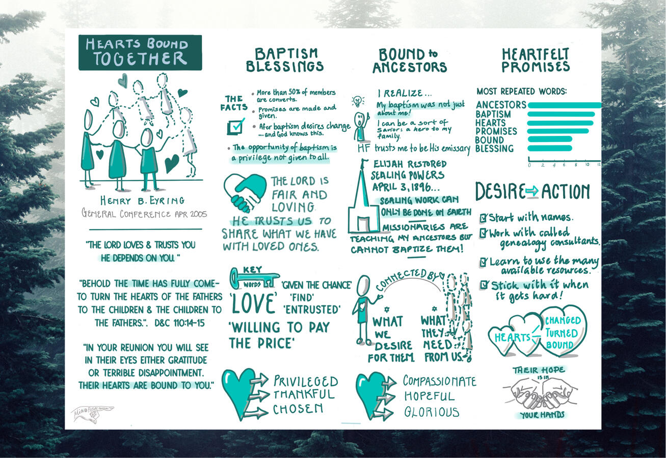 Carefully hand-drawn sketchnotes provide summaries, quotes and visuals to keep precious concepts and stories in mind.