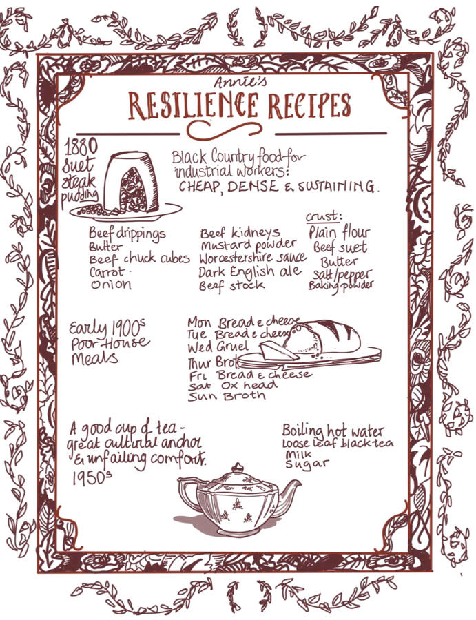 #7: Resilience Recipes Menu